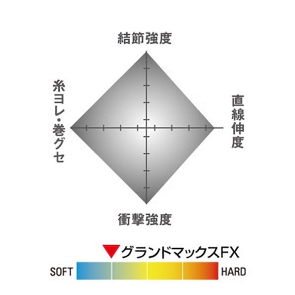 シーガー グランドマックスFX